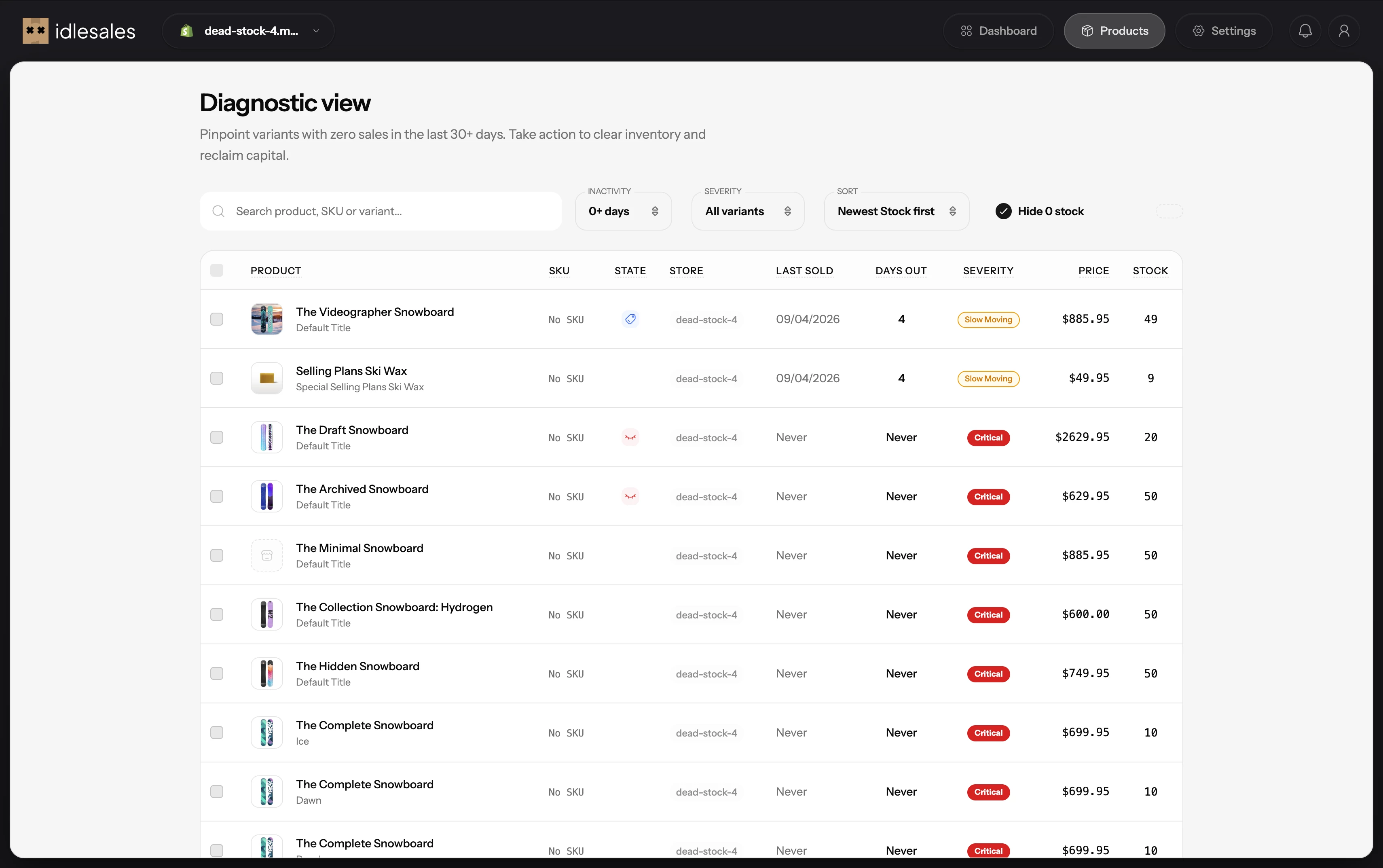 idlesales Dashboard Overview